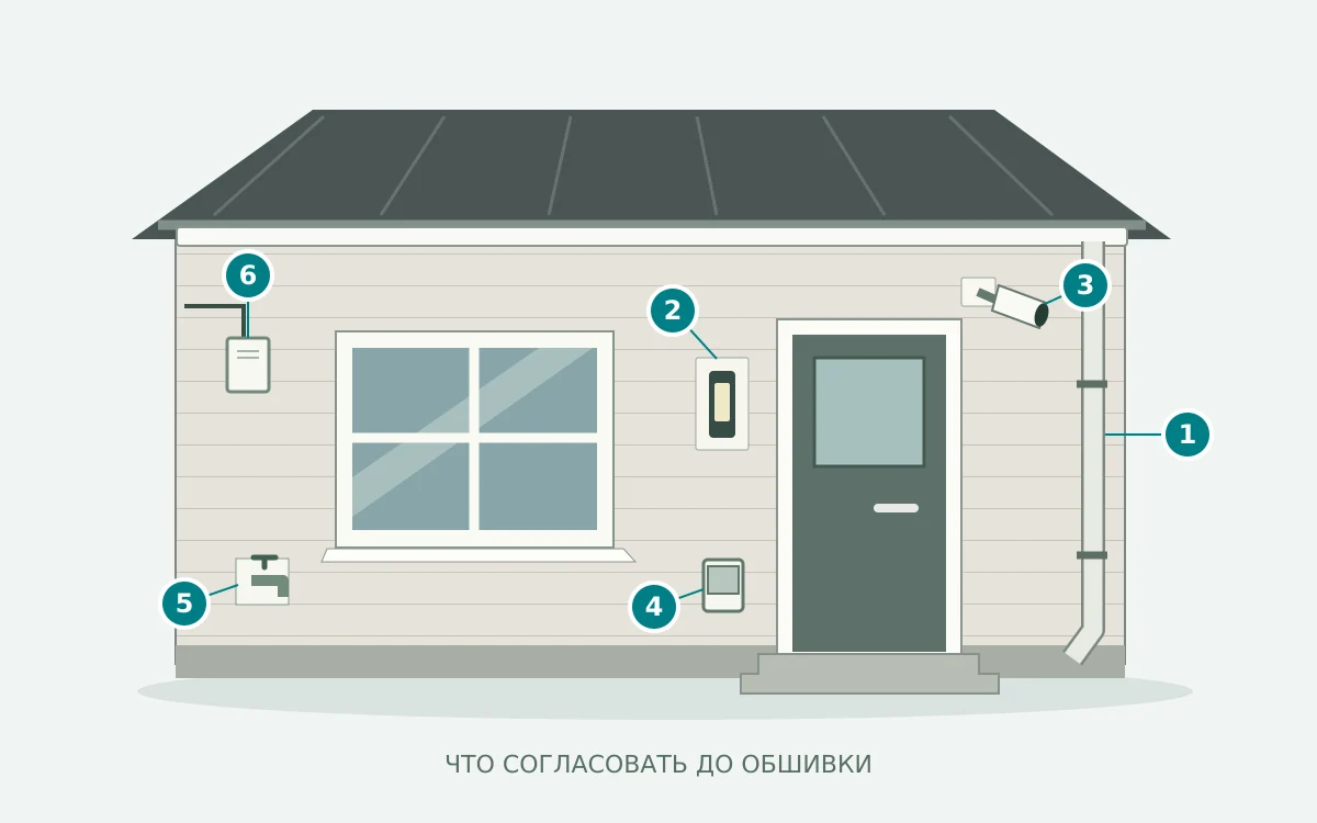 Схема фасада: водосток, светильник, камера, розетка, кран и кабели